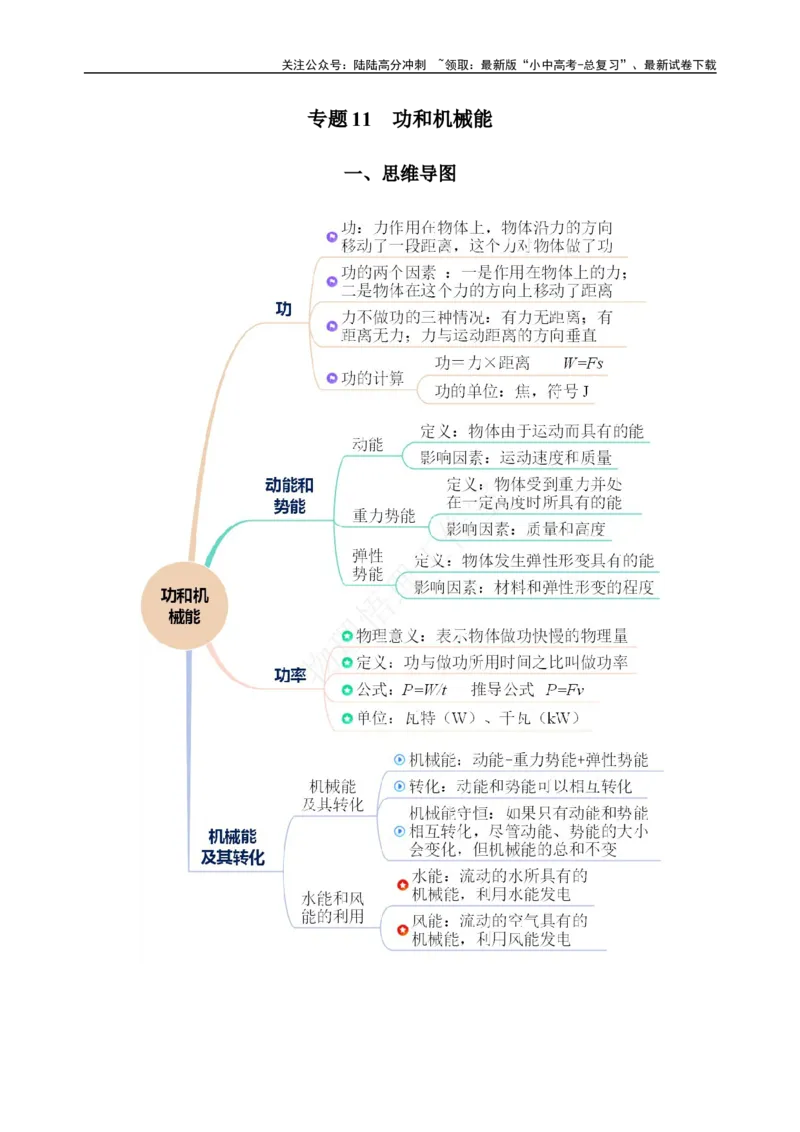 专题11功和机械能（知识梳理+典例+练习）-2024物理中考一轮复习精品资料（教师版）_02中考总复习（2026版更新中）_04-物理-中考总复习_2024年中考复习资料_一轮复习_配套练习