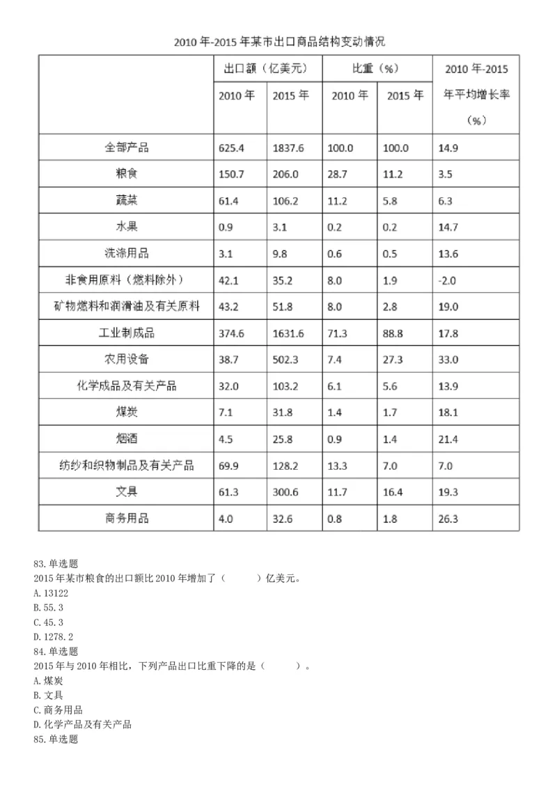 2018年11月10日雅安事业单位《职业能力倾向测验》题（网友回忆版）_26事业职测+综合_闲鱼2026事业单位职测+综合_职测+综合真题合集ABCDE_A类-综合管理_四川