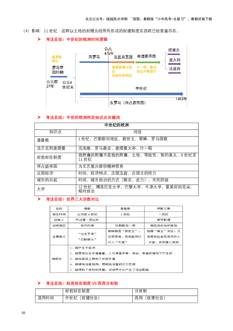 专题10+世古-古代亚非欧文明-大单元复习学案2024年中考历史一轮复习必考知识梳理与考法点拨（部编版）_02中考总复习（2026版更新中）_06-历史-中考总复习_2024年中考复习资料_一轮复习