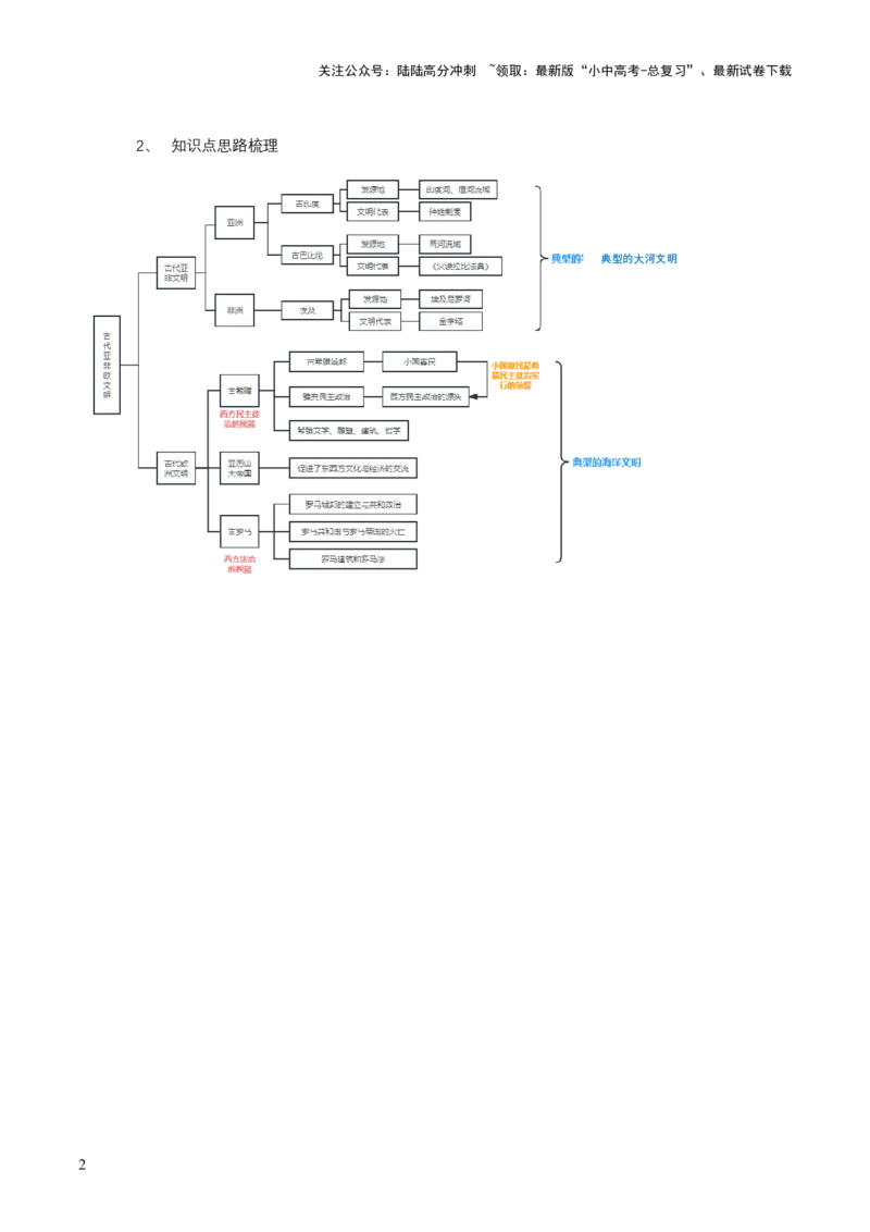 专题10+世古-古代亚非欧文明-大单元复习学案2024年中考历史一轮复习必考知识梳理与考法点拨（部编版）_02中考总复习（2026版更新中）_06-历史-中考总复习_2024年中考复习资料_一轮复习