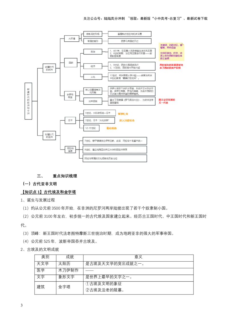 专题10+世古-古代亚非欧文明-大单元复习学案2024年中考历史一轮复习必考知识梳理与考法点拨（部编版）_02中考总复习（2026版更新中）_06-历史-中考总复习_2024年中考复习资料_一轮复习