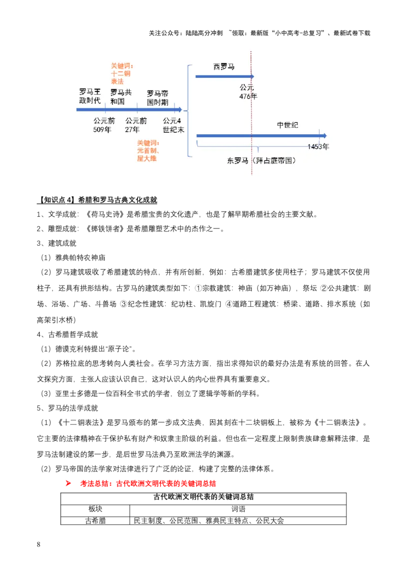 专题10+世古-古代亚非欧文明-大单元复习学案2024年中考历史一轮复习必考知识梳理与考法点拨（部编版）_02中考总复习（2026版更新中）_06-历史-中考总复习_2024年中考复习资料_一轮复习