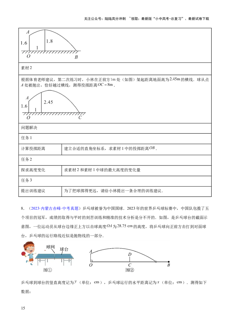 专题12二次函数的实际应用（全国通用）（原卷版）_02中考总复习（2026版更新中）_02-数学-中考总复习_2026年中考复习（更新中）