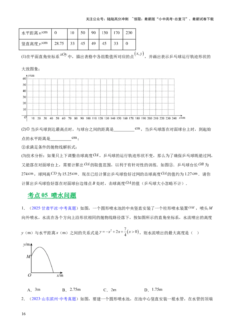 专题12二次函数的实际应用（全国通用）（原卷版）_02中考总复习（2026版更新中）_02-数学-中考总复习_2026年中考复习（更新中）
