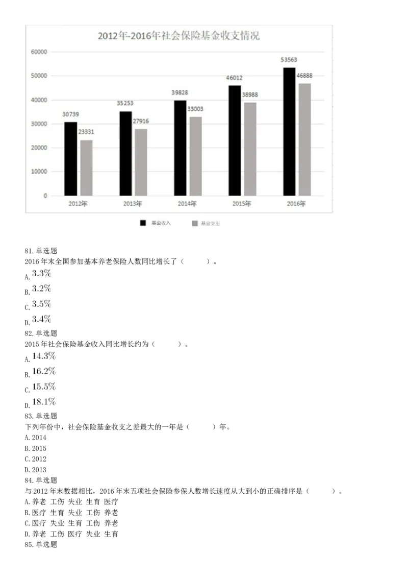 2018年3月31日四川省成都市市属《职业能力倾向测试》题（网友回忆版）_26事业职测+综合_闲鱼2026事业单位职测+综合_职测+综合真题合集ABCDE_A类-综合管理_四川