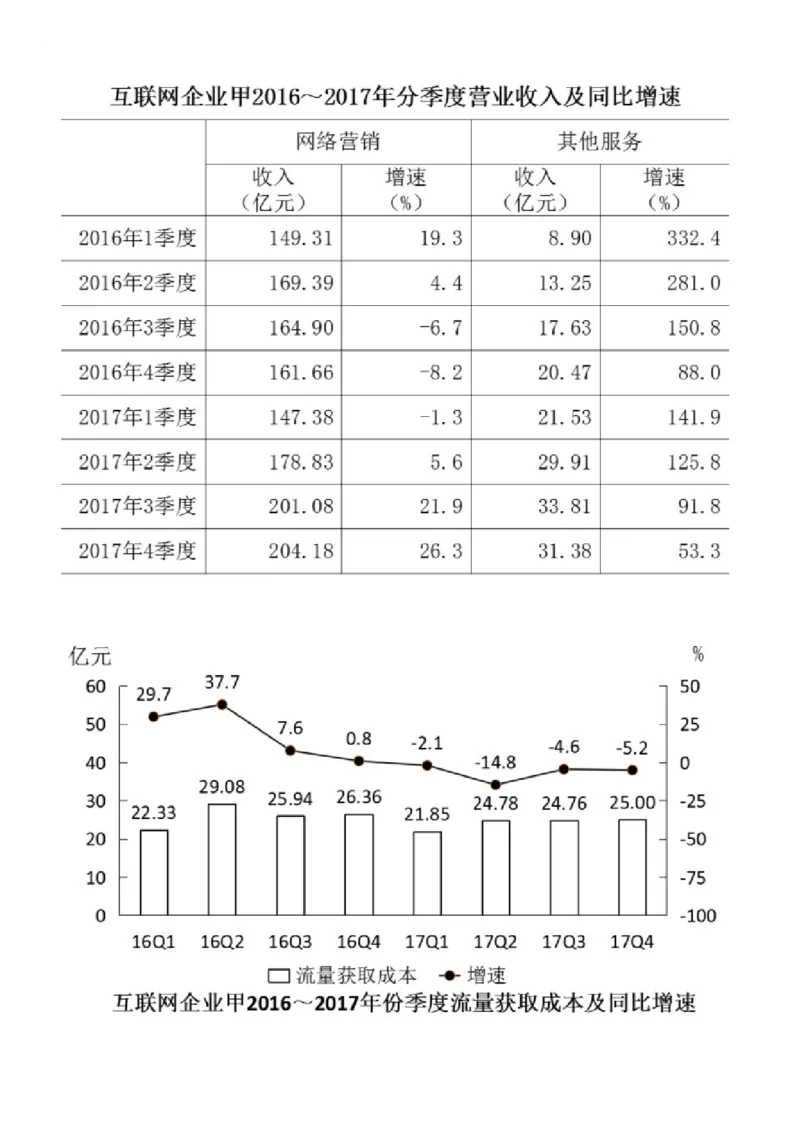 2018年下半年全国事业单位联考C类《职业能力倾向测验》题（贵州青海网友回忆版）_26事业职测+综合_闲鱼2026事业单位职测+综合_职测+综合真题合集ABCDE_A类-综合管理_联考C类
