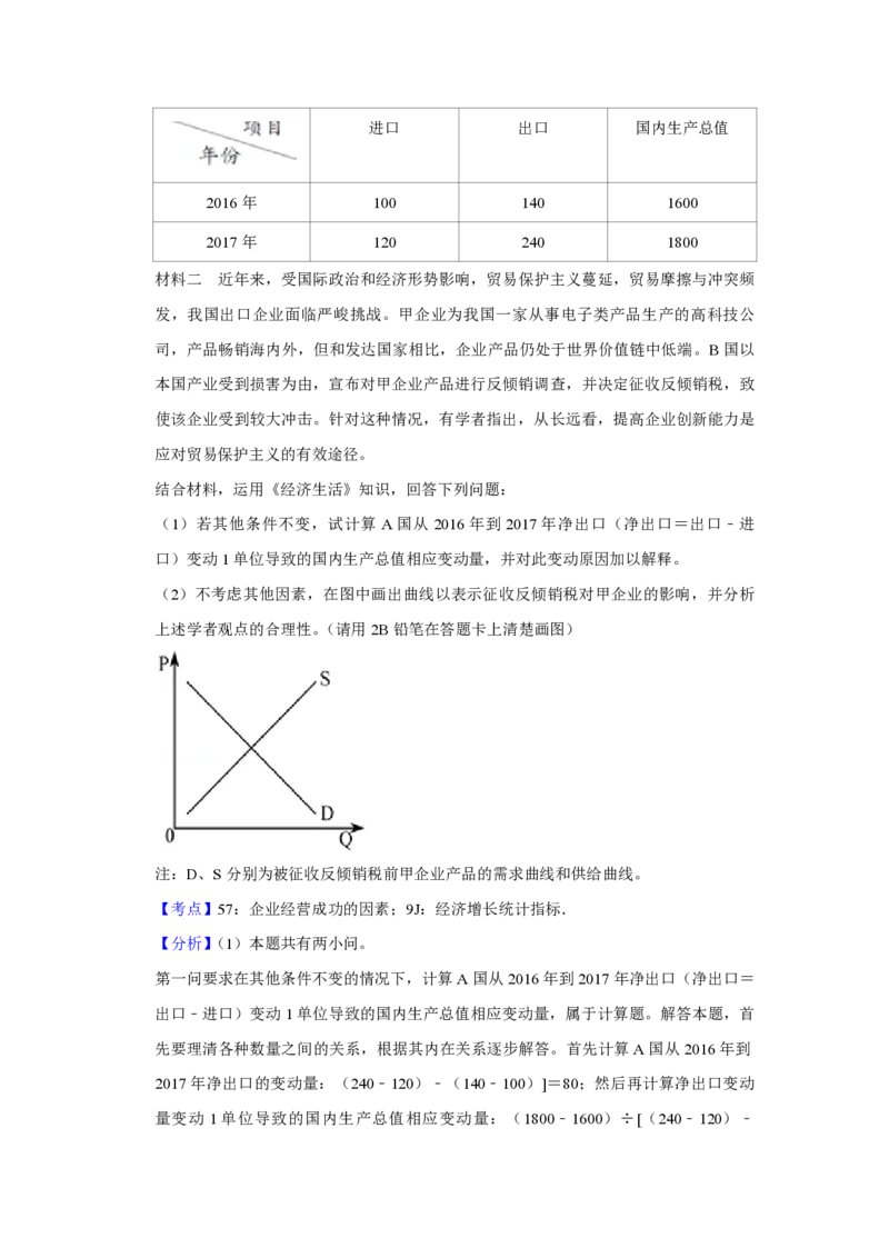 2018年江苏省高考政治试卷解析版_全国卷+地方卷_9.政治_1.政治高考真题试卷_2008-2020年_地方卷_江苏高考政治08-20_A4word版_PDF版（赠送）
