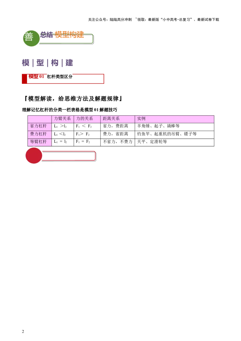 专题11与杠杆相关的四类常考问题（解析版）_02中考总复习（2026版更新中）_04-物理-中考总复习_2025年中考复习资料_2025年中考物理答题方法模板