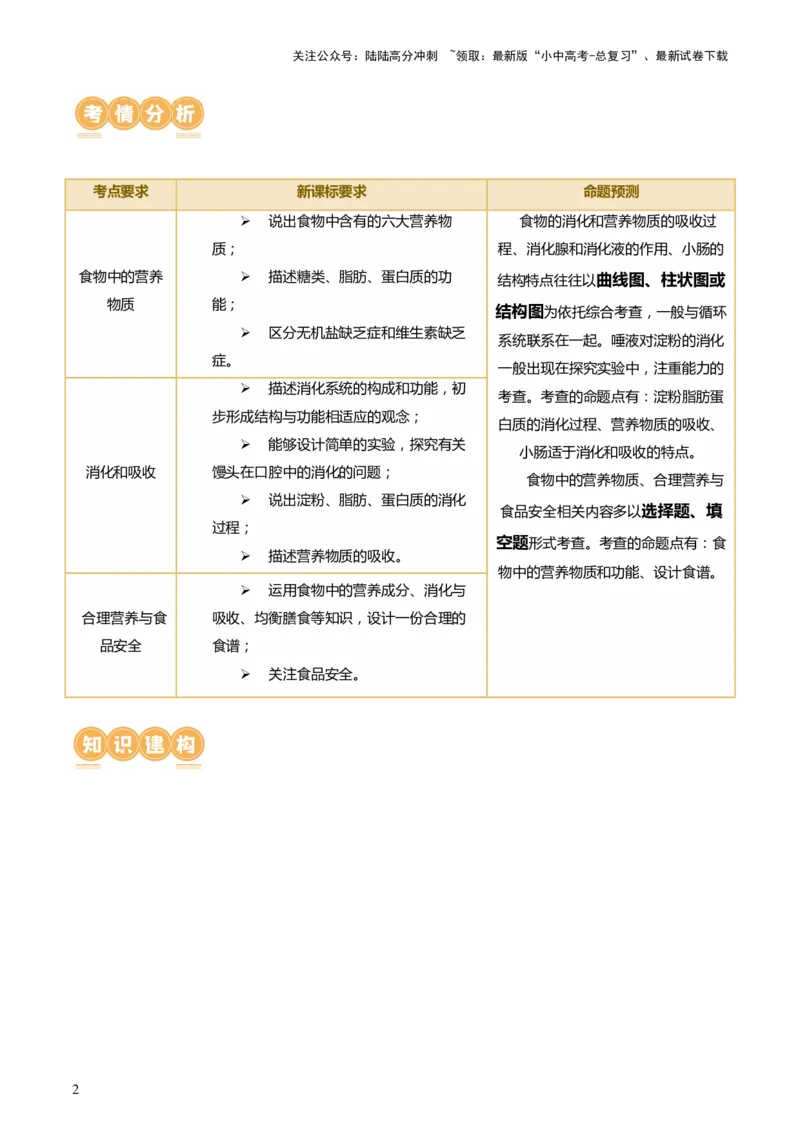 专题10人体的营养（讲义）（解析版）_02中考总复习（2026版更新中）_08-生物-中考总复习_2024年中考复习资料_一轮复习_❤2024年中考生物一轮复习讲练测（全国通用）_讲义