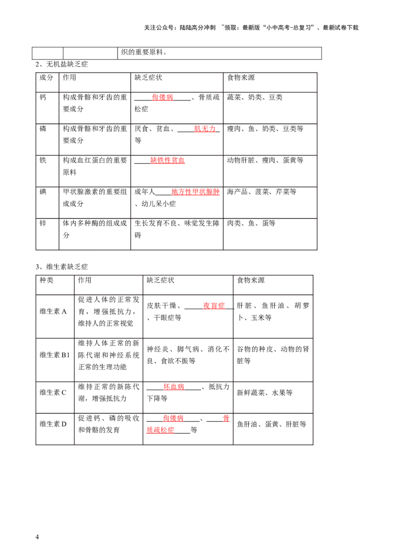 专题10人体的营养（讲义）（解析版）_02中考总复习（2026版更新中）_08-生物-中考总复习_2024年中考复习资料_一轮复习_❤2024年中考生物一轮复习讲练测（全国通用）_讲义