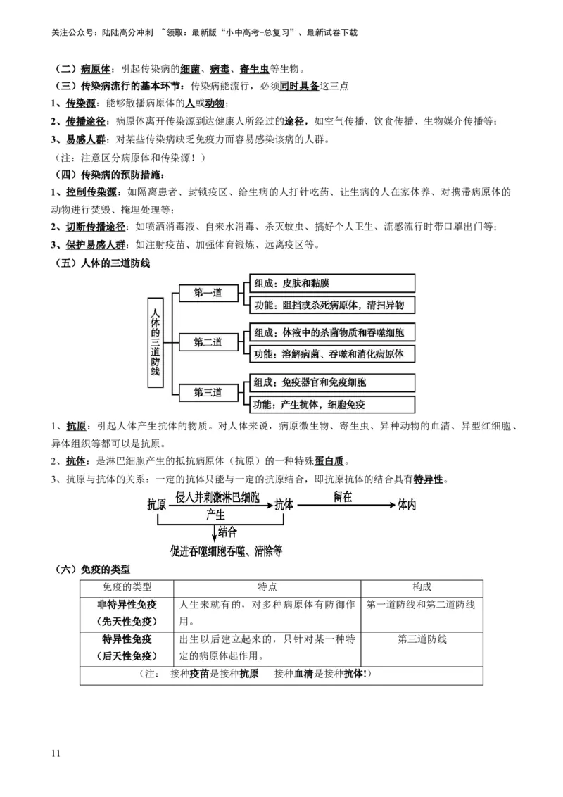 专题12健康地生活（原卷版）_02中考总复习（2026版更新中）_08-生物-中考总复习_2024年中考复习资料_专项复习_备战2024年中考生物真题题源解密