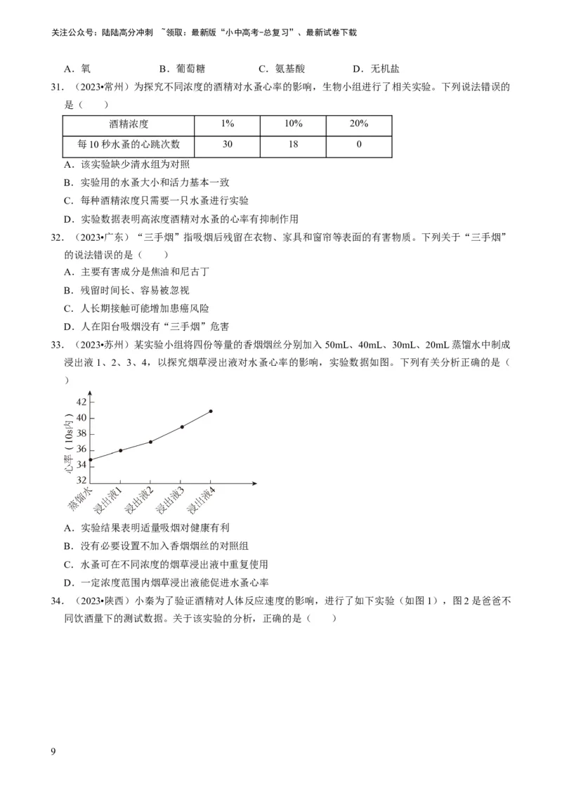 专题12健康地生活（原卷版）_02中考总复习（2026版更新中）_08-生物-中考总复习_2024年中考复习资料_专项复习_备战2024年中考生物真题题源解密