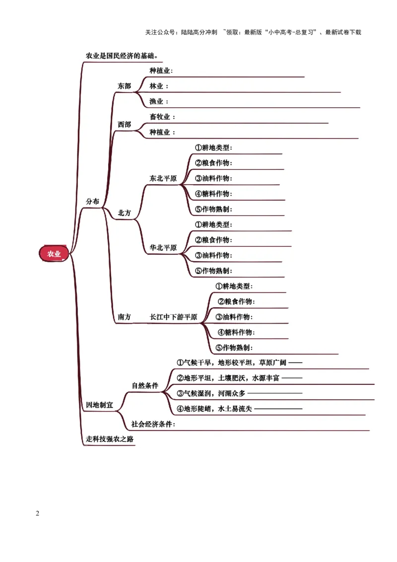 专题11我国的经济发展-2025年中考地理知识点梳理（挖空版）_02中考总复习（2026版更新中）_09-地理-中考总复习_2025中考地理复习资料_2025年中考地理知识点_挖空版+背诵版
