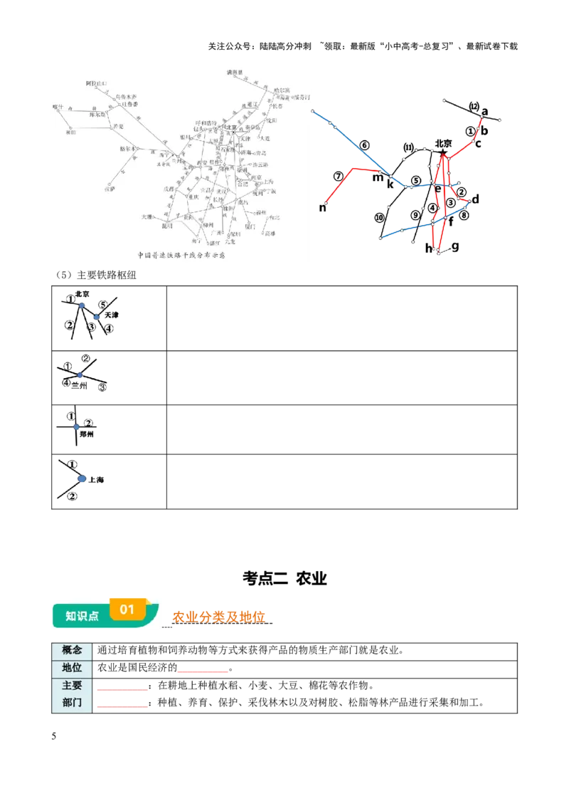 专题11我国的经济发展-2025年中考地理知识点梳理（挖空版）_02中考总复习（2026版更新中）_09-地理-中考总复习_2025中考地理复习资料_2025年中考地理知识点_挖空版+背诵版