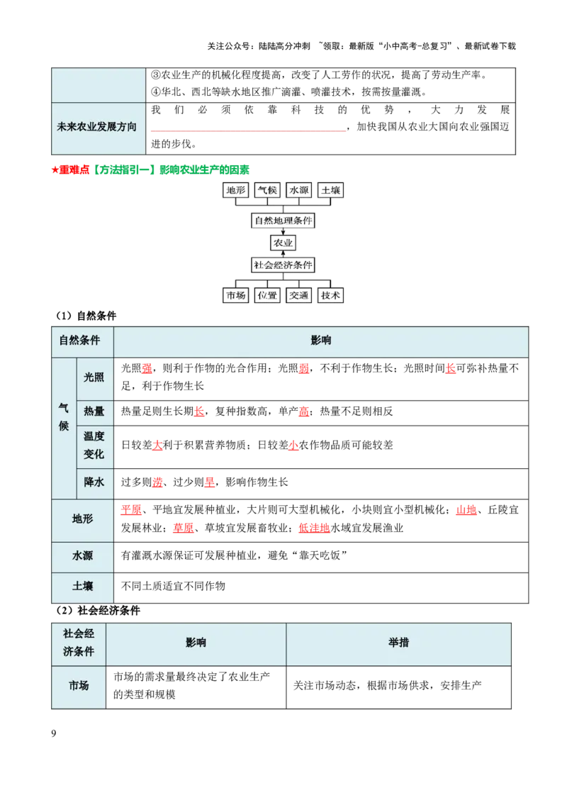 专题11我国的经济发展-2025年中考地理知识点梳理（挖空版）_02中考总复习（2026版更新中）_09-地理-中考总复习_2025中考地理复习资料_2025年中考地理知识点_挖空版+背诵版