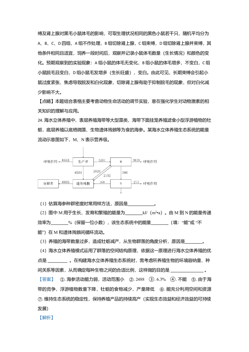 2021年高考真题生物（山东卷）（解析版）_全国卷+地方卷_6.生物_1.生物高考真题试卷_2008-2020年_地方卷_山东高考生物08-21_山东高考生物_A4版