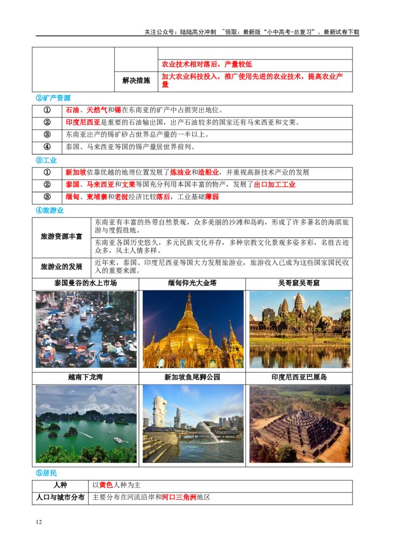 专题10东南亚和南亚（讲义）（原卷版）_02中考总复习（2026版更新中）_09-地理-中考总复习_2024年中考复习资料_一轮复习_❤2024年中考地理一轮复习讲练测（全国通用）_配套讲义