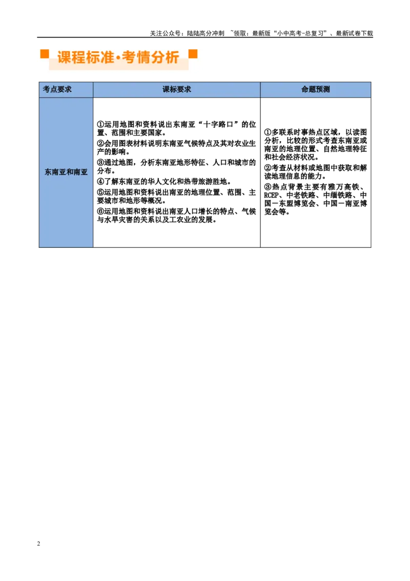 专题10东南亚和南亚（讲义）（原卷版）_02中考总复习（2026版更新中）_09-地理-中考总复习_2024年中考复习资料_一轮复习_❤2024年中考地理一轮复习讲练测（全国通用）_配套讲义