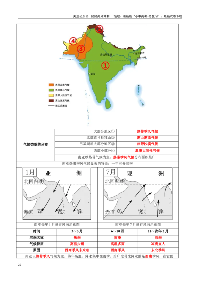 专题10东南亚和南亚（讲义）（原卷版）_02中考总复习（2026版更新中）_09-地理-中考总复习_2024年中考复习资料_一轮复习_❤2024年中考地理一轮复习讲练测（全国通用）_配套讲义