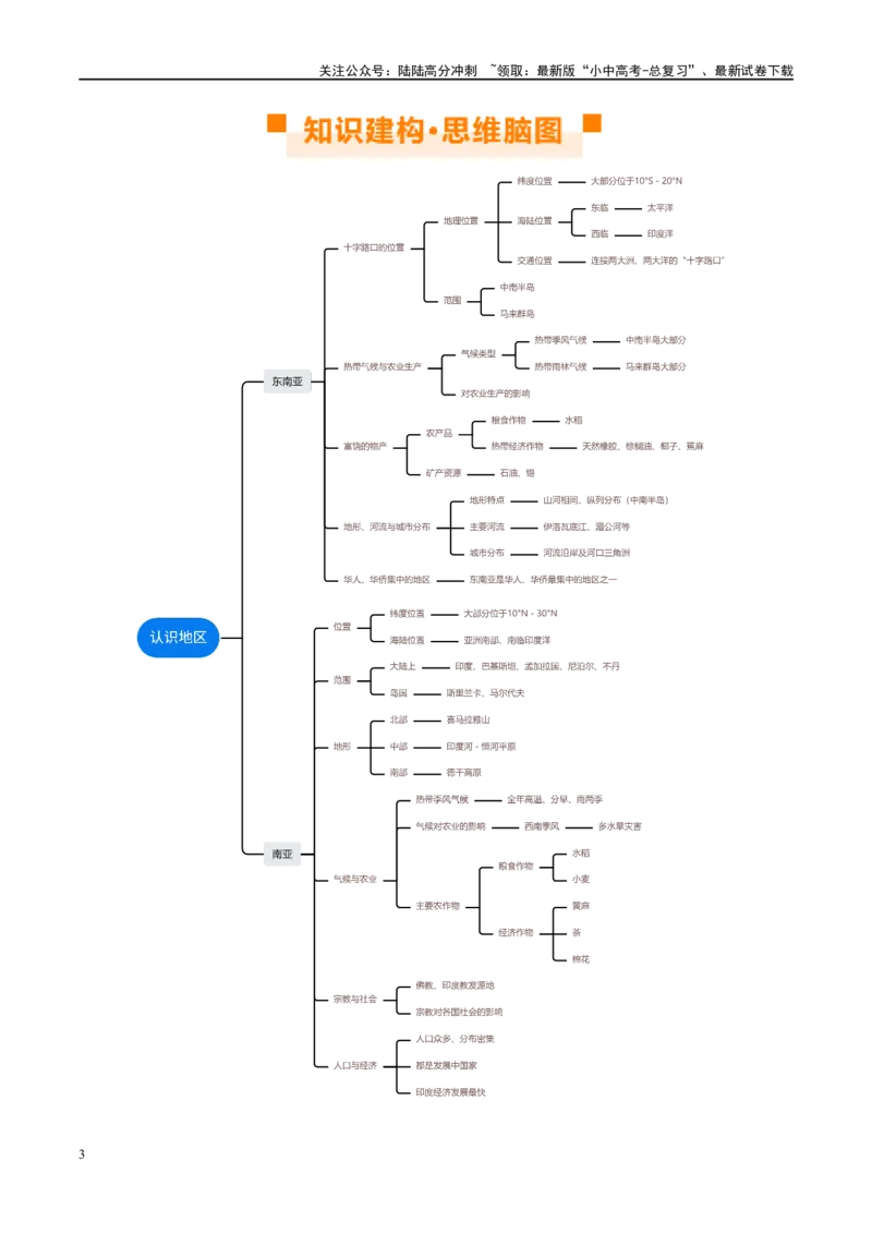 专题10东南亚和南亚（讲义）（原卷版）_02中考总复习（2026版更新中）_09-地理-中考总复习_2024年中考复习资料_一轮复习_❤2024年中考地理一轮复习讲练测（全国通用）_配套讲义