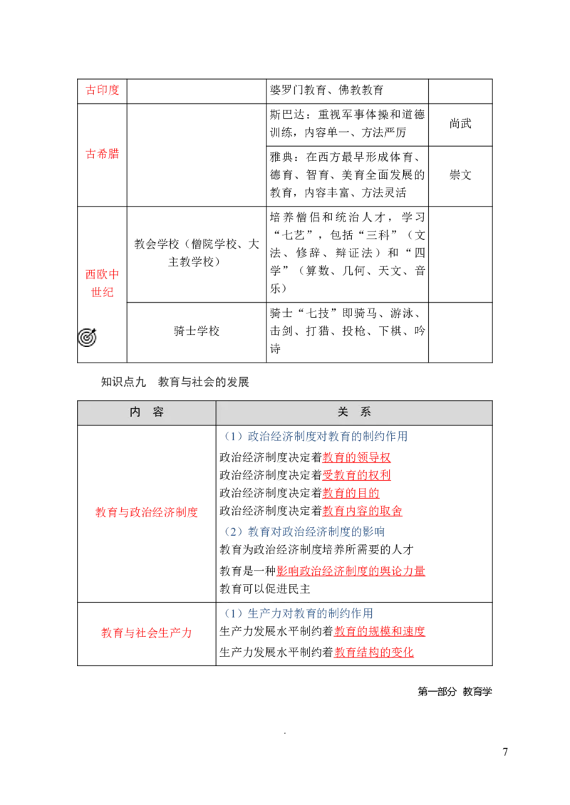 25下-小学教育教学知识与能力三色笔记_教资备考_2026上_小学（科1+科2）_01.一轮笔记+二轮笔记+默写笔记（更新中）