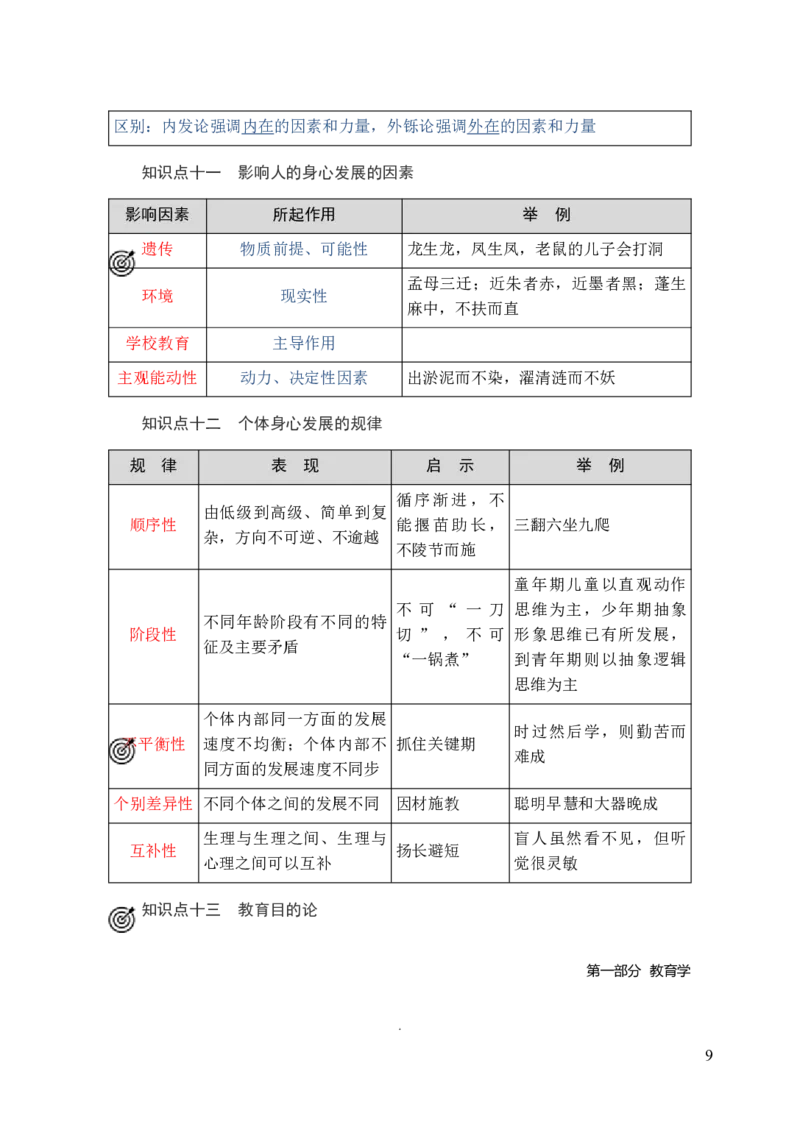 25下-小学教育教学知识与能力三色笔记_教资备考_2026上_小学（科1+科2）_01.一轮笔记+二轮笔记+默写笔记（更新中）