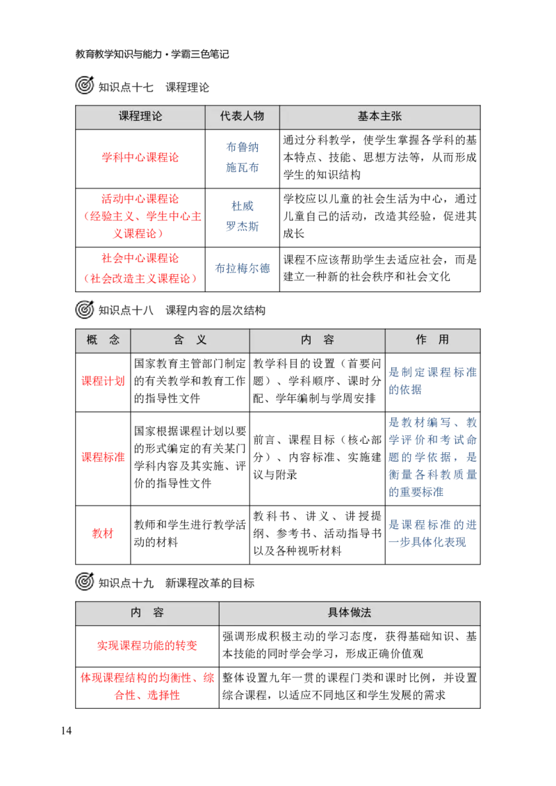 25下-小学教育教学知识与能力三色笔记_教资备考_2026上_小学（科1+科2）_01.一轮笔记+二轮笔记+默写笔记（更新中）