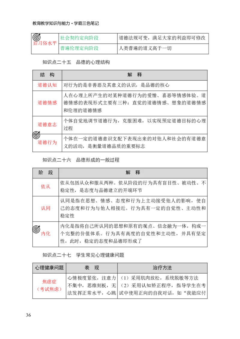25下-小学教育教学知识与能力三色笔记_教资备考_2026上_小学（科1+科2）_01.一轮笔记+二轮笔记+默写笔记（更新中）