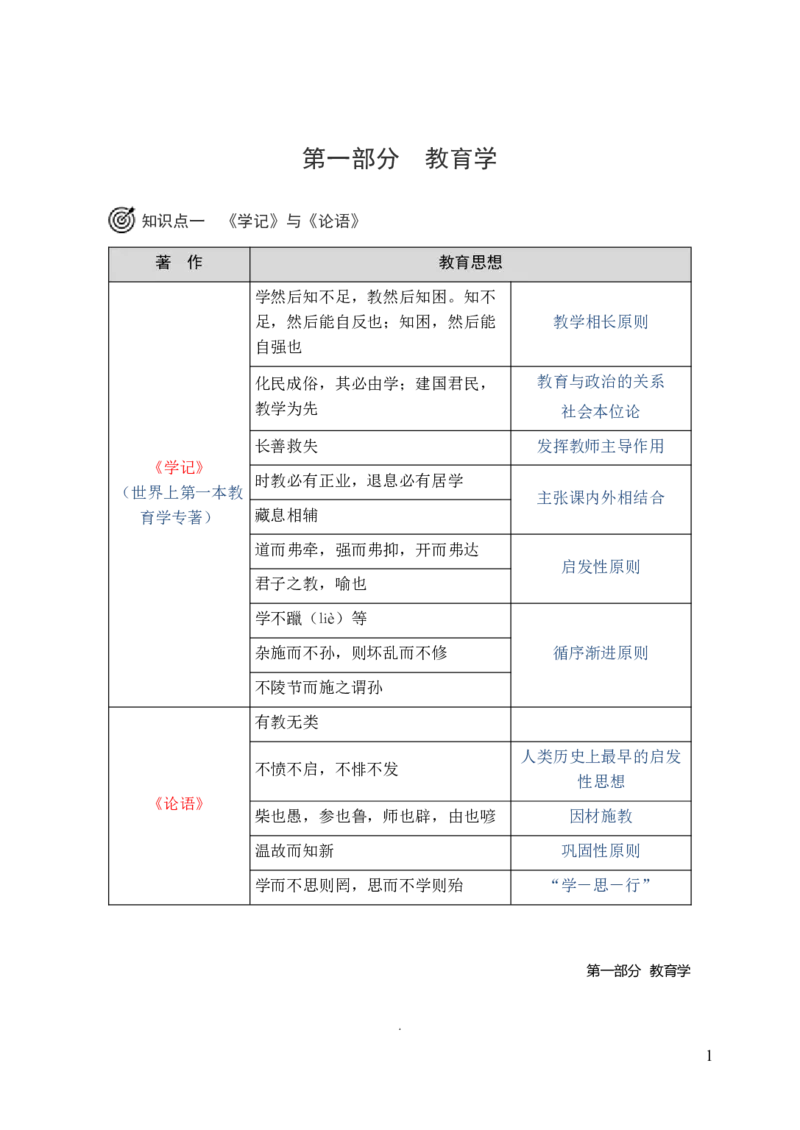 25下-小学教育教学知识与能力三色笔记_教资备考_2026上_小学（科1+科2）_01.一轮笔记+二轮笔记+默写笔记（更新中）