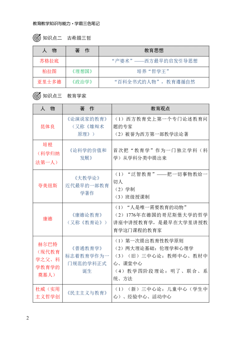 25下-小学教育教学知识与能力三色笔记_教资备考_2026上_小学（科1+科2）_01.一轮笔记+二轮笔记+默写笔记（更新中）