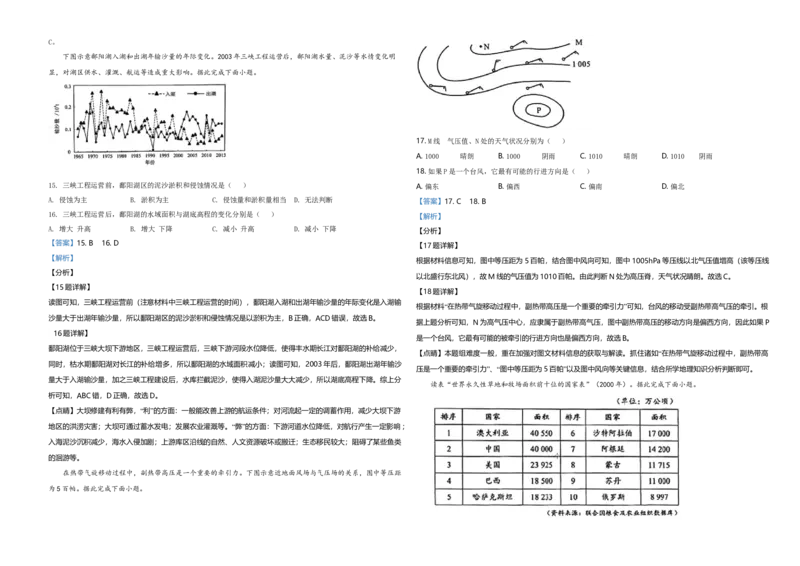 2020年高考地理试题及答案（海南卷）_全国卷+地方卷_8.地理_1.地理高考真题试卷_2008-2020年_地方卷_海南高考地理08-20_A3word版_答案版