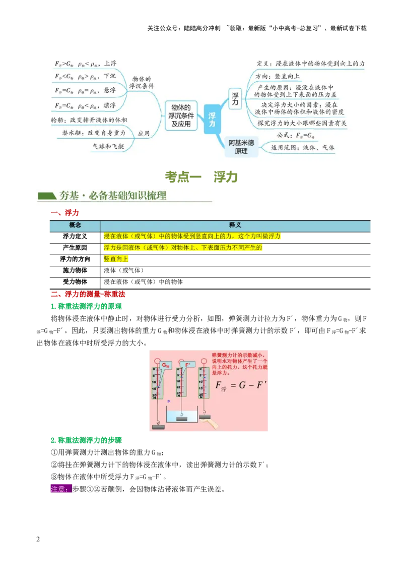 专题11浮力（3考点+8考向）（讲义）（解析版）_02中考总复习（2026版更新中）_04-物理-中考总复习_2024年中考复习资料_一轮复习_配套讲义（原卷版+解析版）