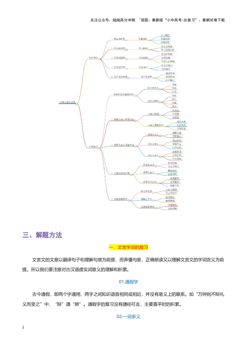 专题09文言文阅读-2024年中考语文一轮复习知识点全覆盖+考查趋势+思维导图+复习要点+解题方法_02中考总复习（2026版更新中）_01-语文-中考总复习_2024年中考资料_一轮复习