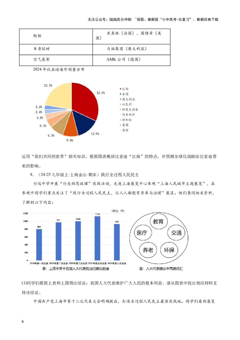 专题10主观题答题技巧（&ldquo;漫画&rdquo;型&ldquo;图表&rdquo;型）（原卷版）_02中考总复习（2026版更新中）_07-道法-中考总复习_2025中考复习资料_2025年中考道德与法治答题方法模板