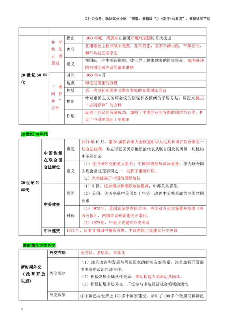 专题11东方智慧：新中国外交的砥砺前行（讲练）（原卷版）_02中考总复习（2026版更新中）_06-历史-中考总复习_2025年中考复习资料_2025中考二轮课件ppt+讲义+练习历史_讲义+练习