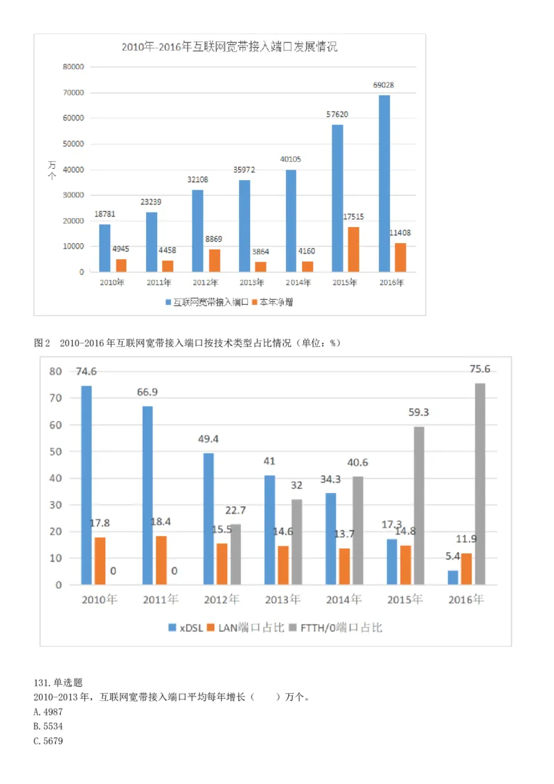 2017年9月河北省石家庄市直事业单位考试《职业能力测试》题（网友回忆版）_26事业职测+综合_闲鱼2026事业单位职测+综合_职测+综合真题合集ABCDE_A类-综合管理_河北