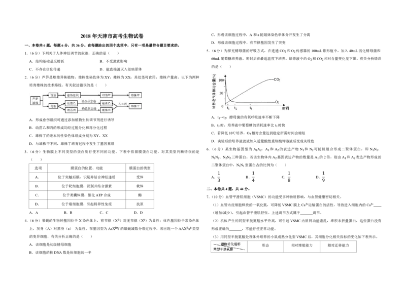 2018年天津市高考生物试卷_全国卷+地方卷_6.生物_1.生物高考真题试卷_2008-2020年_地方卷_天津高考生物07-21_A3word版_PDF版（赠送）