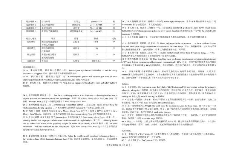 2018年高考真题英语（山东卷）（解析版）_全国卷+地方卷_3.英语_1.英语高考真题试卷_2008-2020年_地方卷_山东高考英语07-22(含15-22的听力)_A3版--赠送更新至2021_PDF版