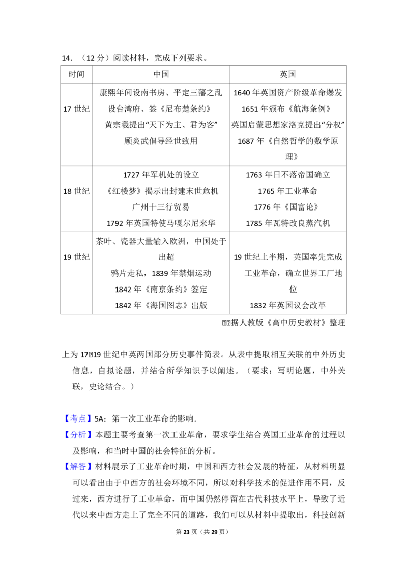 2017年高考真题历史（山东卷）（解析版）_全国卷+地方卷_7.历史_1.历史高考真题试卷_2008-2020年_地方卷_山东高考历史07-21_山东高考历史_A4版_PDF版