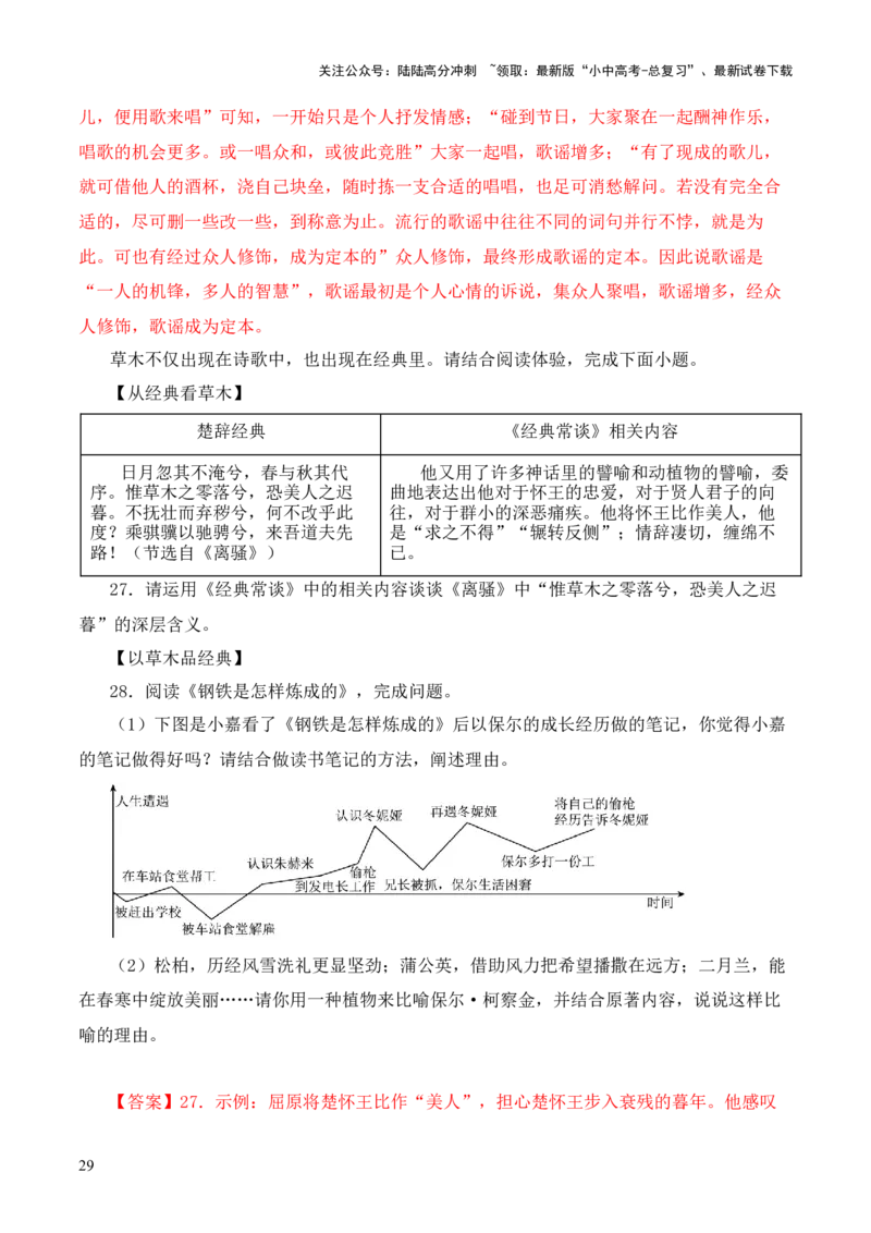 专题11辞赋第十一-2024年中考语文复习之《经典常谈》章节阅读与训练（解析版）_02中考总复习（2026版更新中）_01-语文-中考总复习_2024年中考资料_专项复习资料