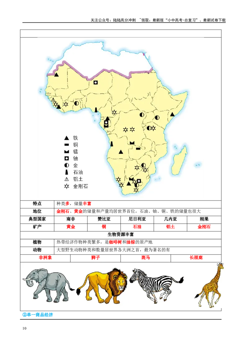 专题12撒哈拉以南的非洲和极地地区（讲义）（原卷版）_02中考总复习（2026版更新中）_09-地理-中考总复习_2024年中考复习资料_一轮复习_❤2024年中考地理一轮复习讲练测（全国通用）