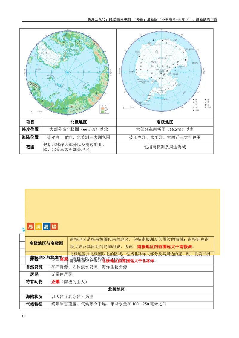 专题12撒哈拉以南的非洲和极地地区（讲义）（原卷版）_02中考总复习（2026版更新中）_09-地理-中考总复习_2024年中考复习资料_一轮复习_❤2024年中考地理一轮复习讲练测（全国通用）