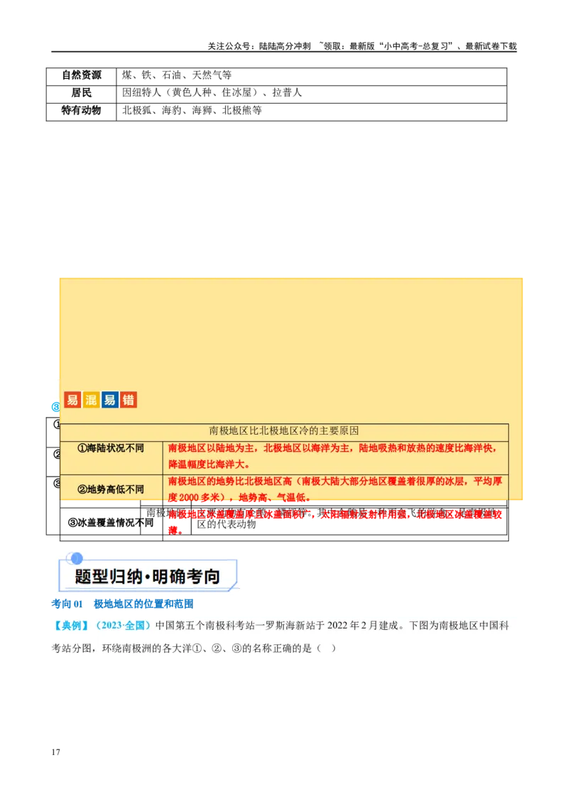 专题12撒哈拉以南的非洲和极地地区（讲义）（原卷版）_02中考总复习（2026版更新中）_09-地理-中考总复习_2024年中考复习资料_一轮复习_❤2024年中考地理一轮复习讲练测（全国通用）