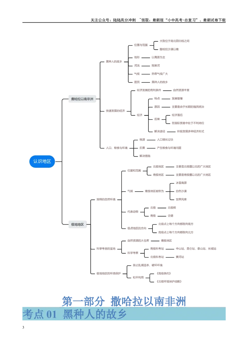 专题12撒哈拉以南的非洲和极地地区（讲义）（原卷版）_02中考总复习（2026版更新中）_09-地理-中考总复习_2024年中考复习资料_一轮复习_❤2024年中考地理一轮复习讲练测（全国通用）