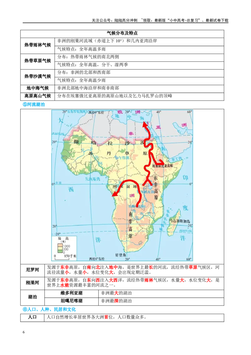 专题12撒哈拉以南的非洲和极地地区（讲义）（原卷版）_02中考总复习（2026版更新中）_09-地理-中考总复习_2024年中考复习资料_一轮复习_❤2024年中考地理一轮复习讲练测（全国通用）