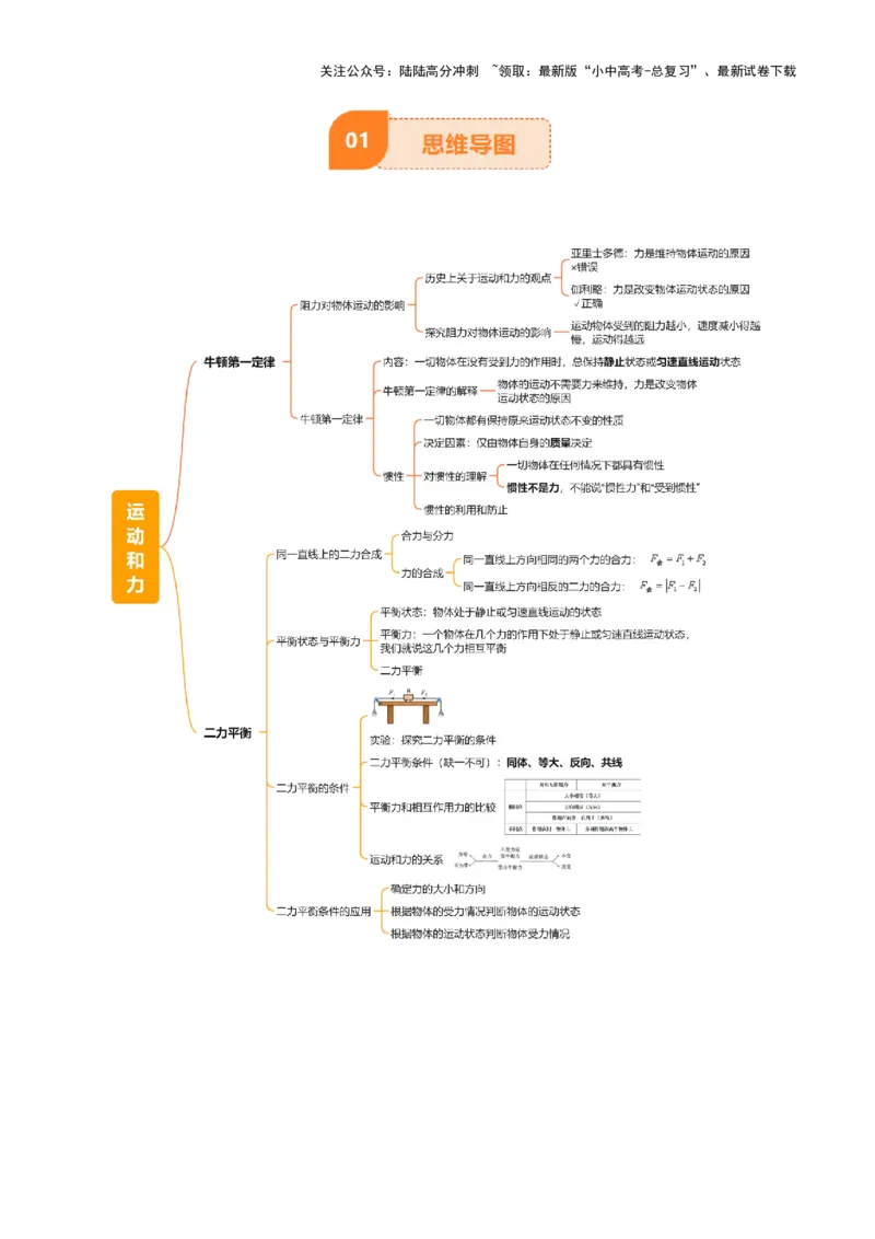 专题09运动和力（2大模块知识清单+5个易混易错+4种方法技巧+典例真题精析）（解析版）_02中考总复习（2026版更新中）_04-物理-中考总复习_2025年中考复习资料_2025年中考物理一轮知识梳理
