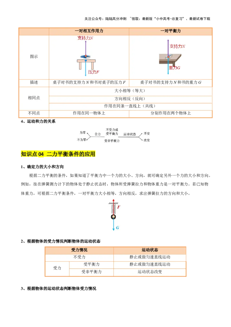 专题09运动和力（2大模块知识清单+5个易混易错+4种方法技巧+典例真题精析）（解析版）_02中考总复习（2026版更新中）_04-物理-中考总复习_2025年中考复习资料_2025年中考物理一轮知识梳理