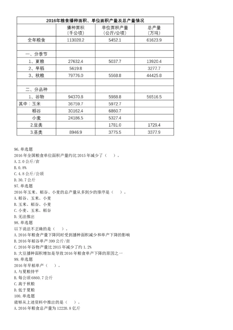 2017年6月浙江省事业单位统考《职业能力倾向测验》题（网友回忆版）_26事业职测+综合_闲鱼2026事业单位职测+综合_职测+综合真题合集ABCDE_A类-综合管理_浙江