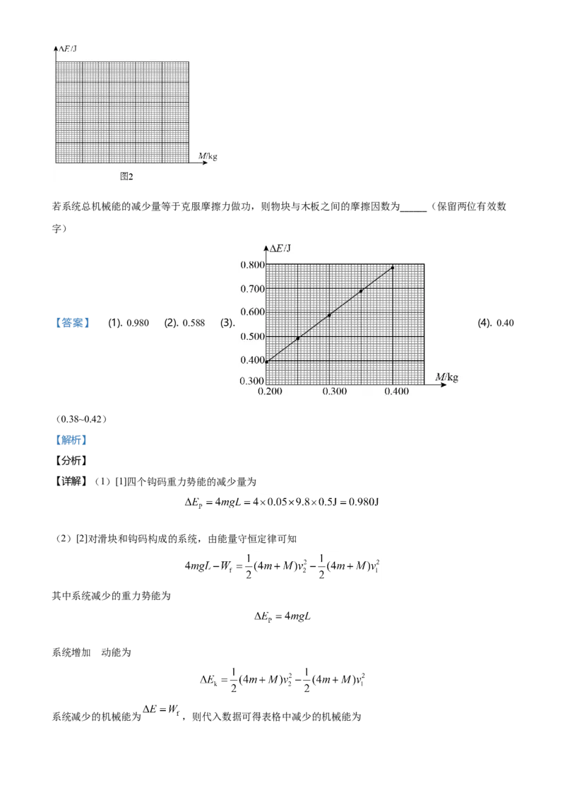 2021年河北省普通高中学业水平选择性考试（河北卷）（解析版）_全国卷+地方卷_4.物理_1.物理高考真题试卷_2021年高考-物理_2021年新高考河北物理_A4Word版