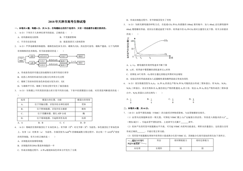 2018年天津市高考生物试卷_全国卷+地方卷_6.生物_1.生物高考真题试卷_2008-2020年_地方卷_天津高考生物07-21_A3word版